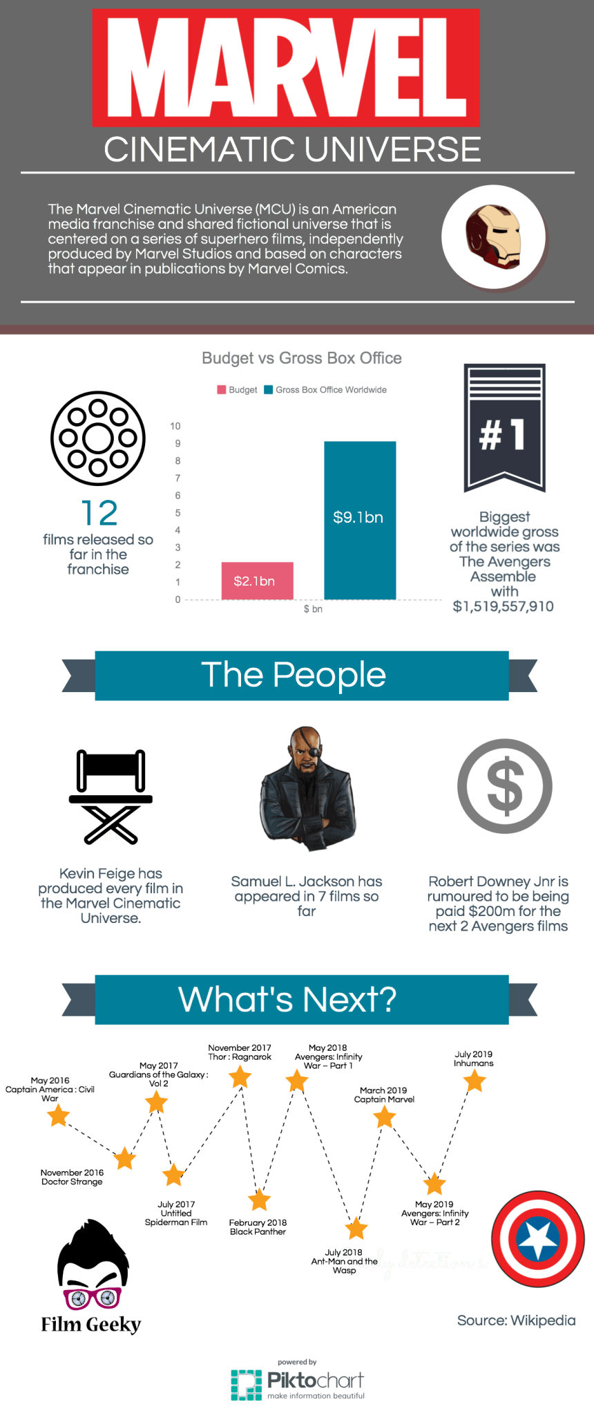 Untitled Infographic